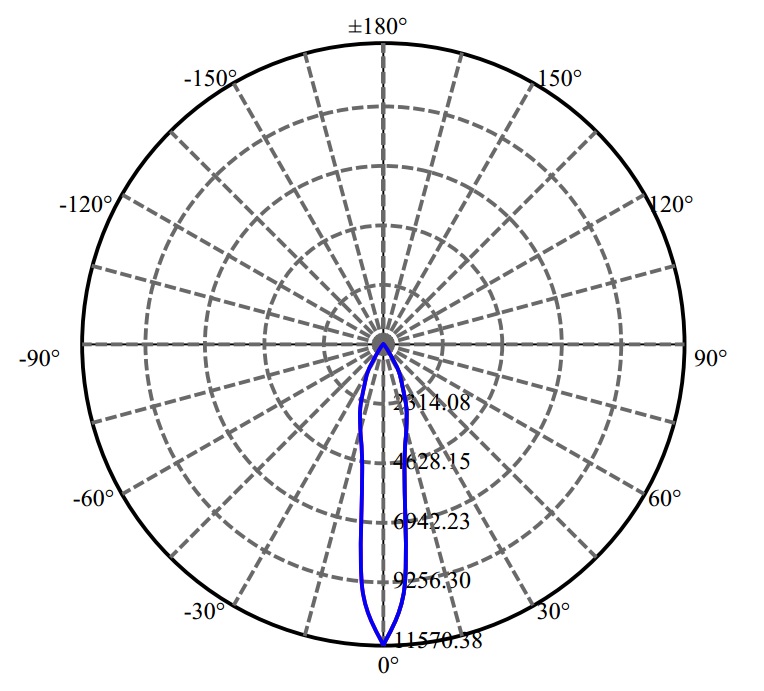 Nata Lighting Company Limited - Bridgelux LUXEON CoB 1208 3-1938-M